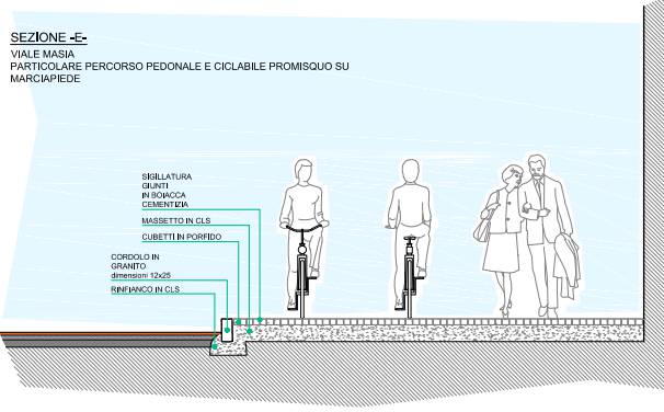 La simulazione del Comune: ecco come sarà la pista ciclabile in viale Masia