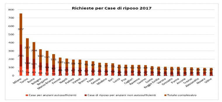 paese per vecchi