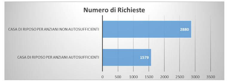 paese per vecchi