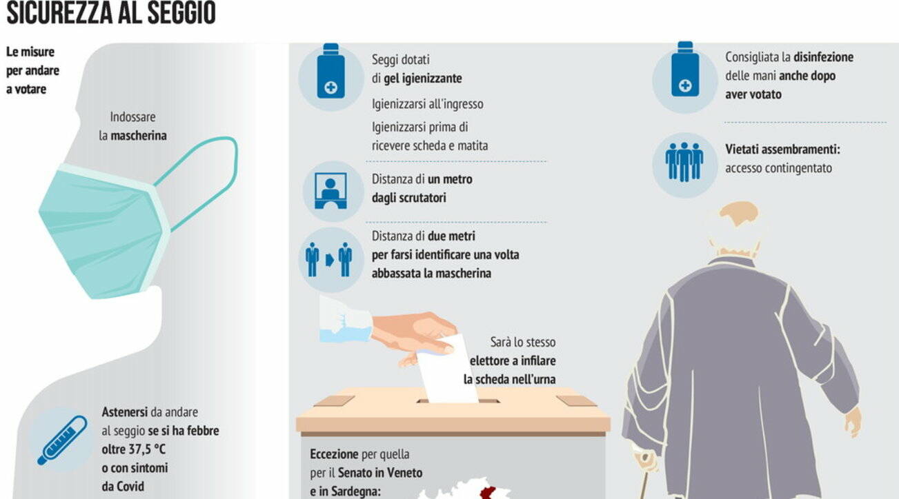 Votazioni 2020 con misure anticovid