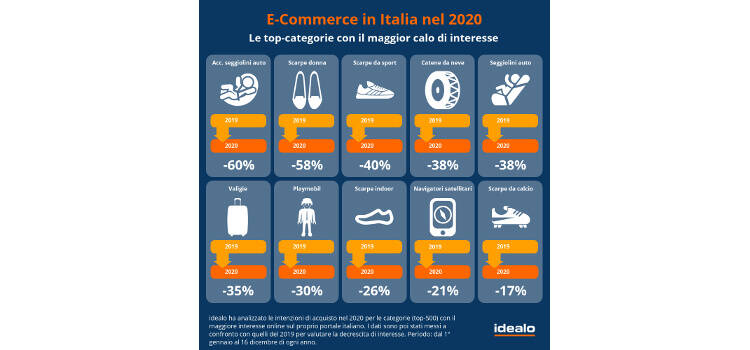 e-commerce 2020 indagine