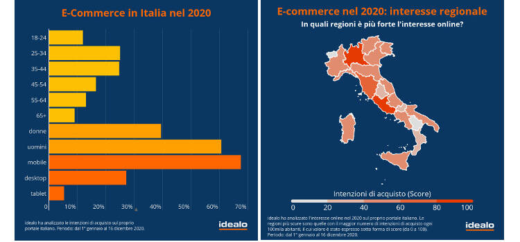 e-commerce 2020 indagine