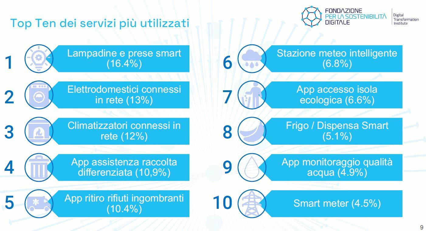 sostenibilità digitale