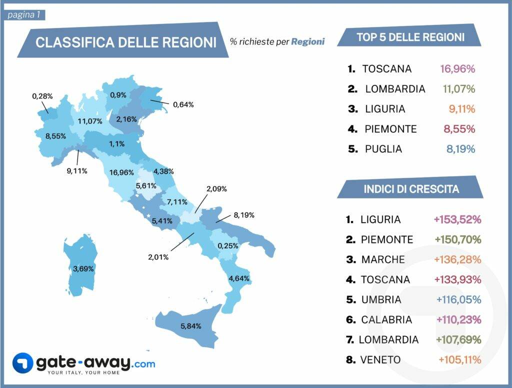 mercato immobiliare esteri lago di como