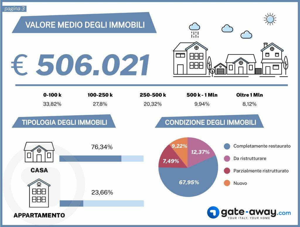 mercato immobiliare esteri lago di como