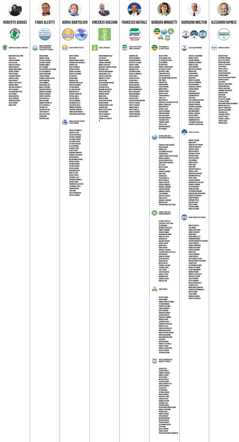 liste e candidati totale